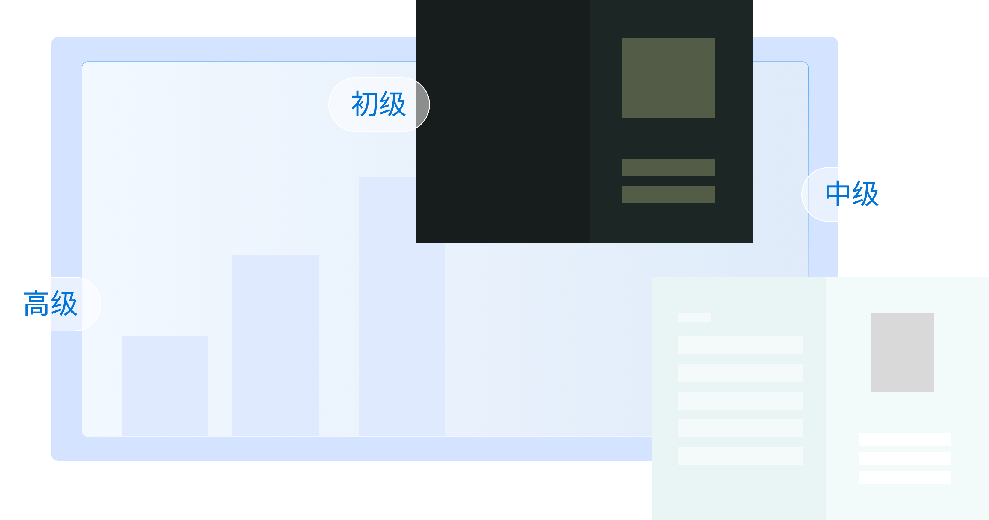 AI人才初级、中级、高级培养、认证证书与人才档案